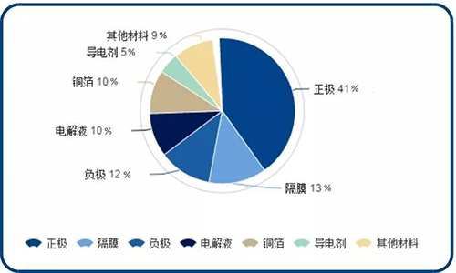 宅男视频黄池包材料构成.jpg